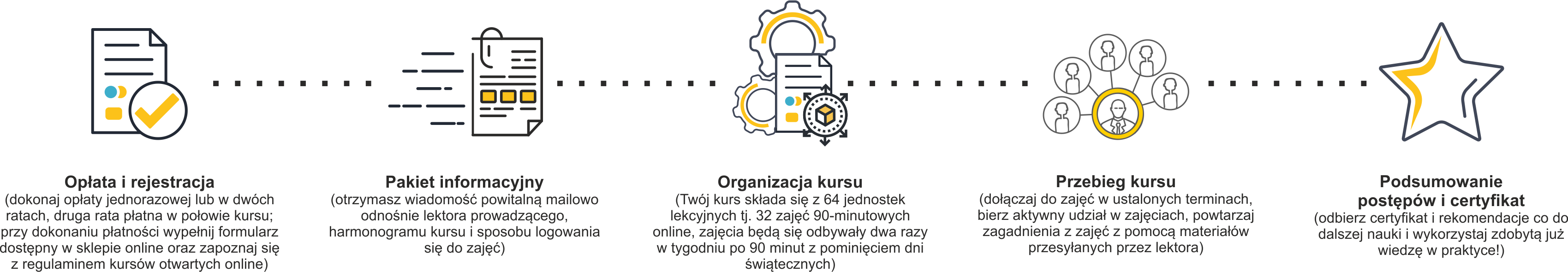 Przebieg kursu online